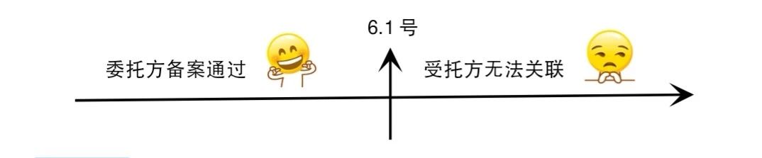 指示图