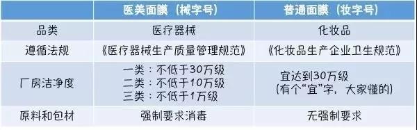 械字号和妆字号面膜的区别