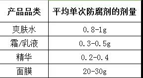 械字号面膜成分