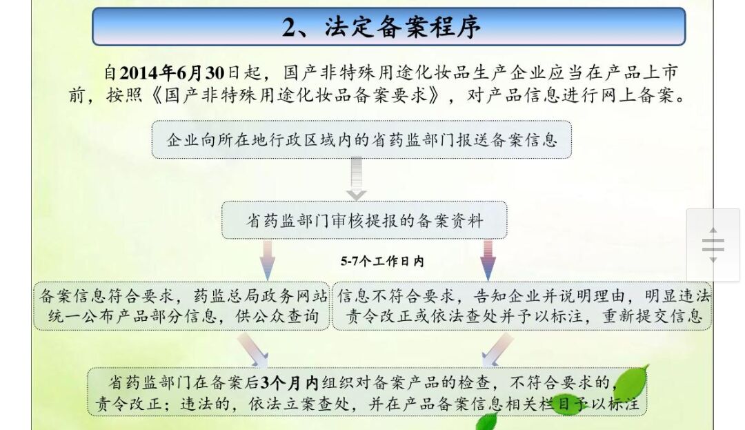 国产非特殊用途化妆品备案流程图